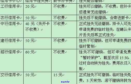 详解信用卡挂失后的影响及应对措