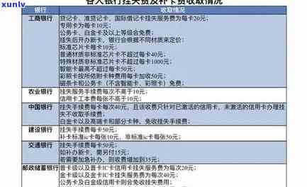 银行卡信用卡挂失办理流程、时效及费用