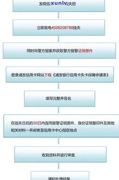 银行卡信用卡挂失办理流程、时效及费用