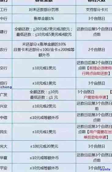 信用卡怎样算逾期天数多少：逾期计算与金额解析