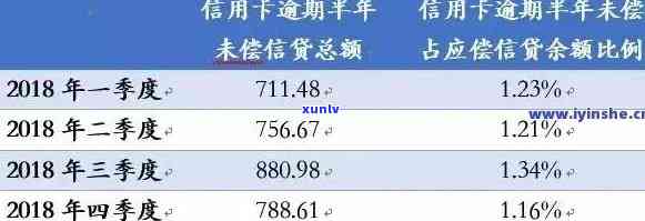 信用卡逾期概率大吗：2021年信用卡逾期后果及影响