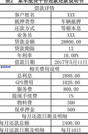 信用卡逾期回款率怎么算？包含罚息与逾期标准分析