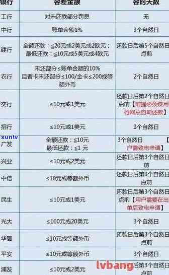 信用卡逾期回款率是多少？2021年信用卡逾期利息计算与立案新标准解读