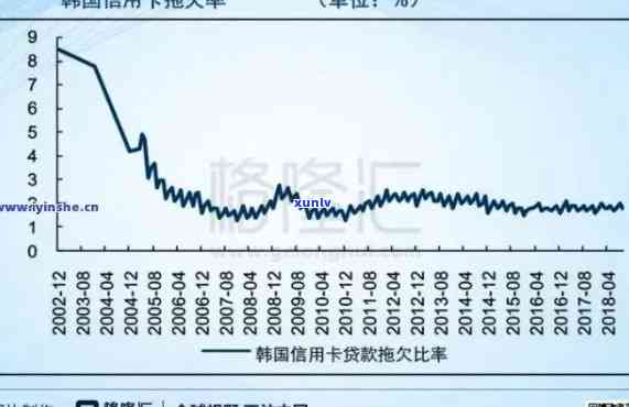 2020年因信用卡债务陷入困境：个人经历回顾