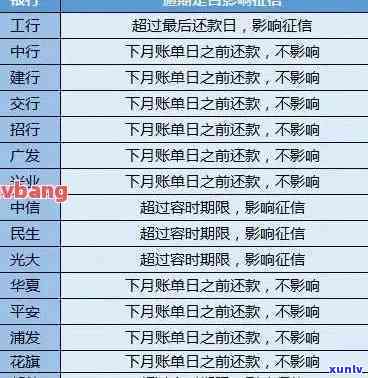 2020年因信用卡债务陷入困境：个人经历回顾