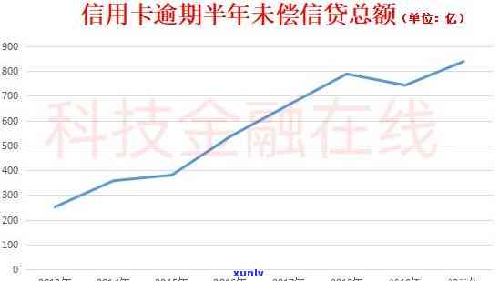 信用卡逾期半年无力偿还怎么办？欠信用卡钱逾期半年怎么办理？2020年信用卡逾期半年，无能力偿还怎么办？