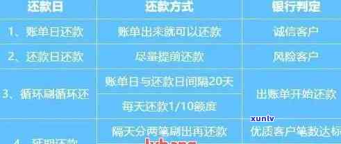 乌木齐银行信用卡逾期还款：协商分期还款的可能性分析