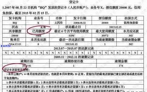 乌木齐银行信用卡逾期会怎么样？申请、收到时间、上吗？