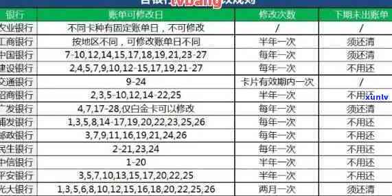 乌木齐银行信用卡逾期会怎么样？申请、收到时间、上吗？