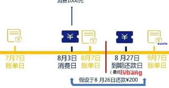 怎么查农业信用卡还款日期：账单查询与还款额查看指南