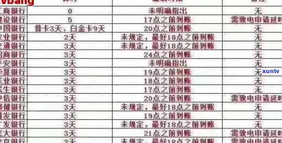 信用卡逾期如何收费标准-信用卡逾期收费标准银保监