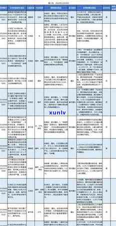 解决信用卡逾期问题：投诉与举报的正确途径