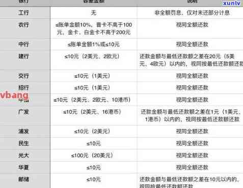 广发信用卡5万逾期三个月利息计算及后果处理办法