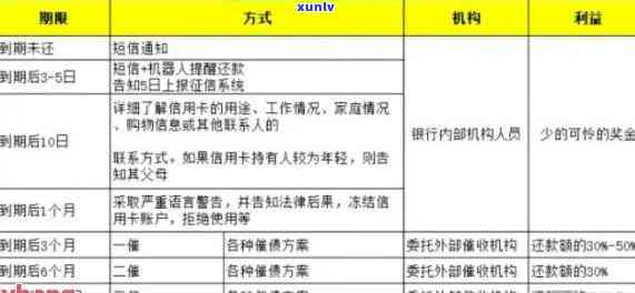 最新信用卡逾期报警标准：了解并避免逾期风险