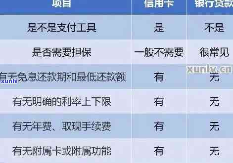 办信用卡能办吗：异地、贷款、直接使用的影响与可能性分析