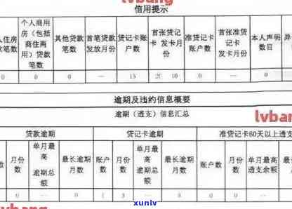 消除逾期记录：信用卡逾期解决方案详解