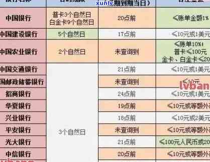 信用卡逾期20万元，可能面临的刑事处罚年限解析