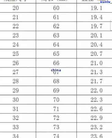翡翠戒指圈口尺寸对照表：量圈口、直径、圈号与普通戒指差异