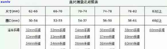 翡翠戒指圈口尺寸对照表：量圈口、直径、圈号与普通戒指差异