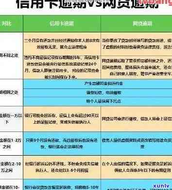 平安信用卡逾期几天会影响信用评分？如何避免逾期问题？