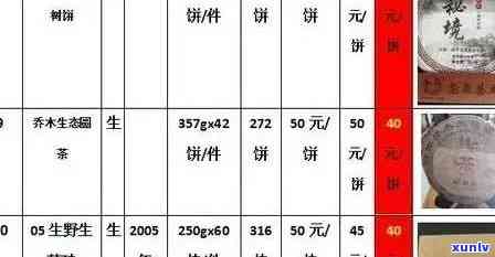 聘号普洱茶是生普嘛：特点、生产年份、官网报价、产品目录及品质评价