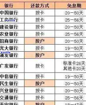 逾期还款后，浦发信用卡封卡时间解析