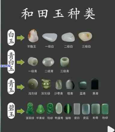 籽料青白玉与籽料白玉：揭秘两种珍稀玉石的区别与价值