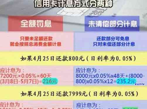 信用卡22000逾期2天-2021年信用卡逾期2天