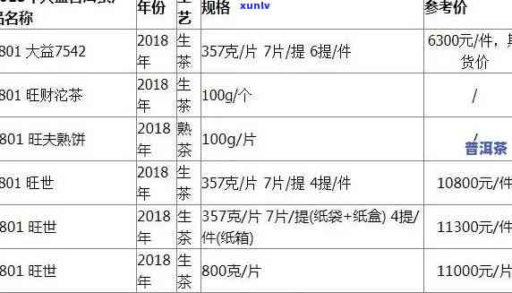 双11大益普洱价格-大益普洱茶双十一销量