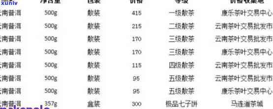 云南普洱茗茶价格表：名茶普洱价格查询及图片展示