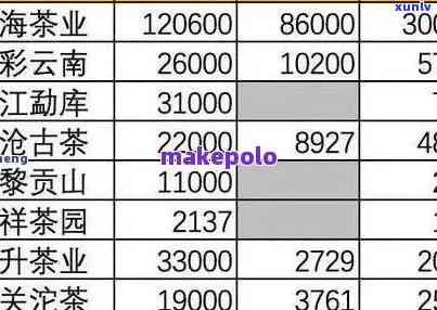 云南普洱茗茶价格表：名茶普洱价格查询及图片展示