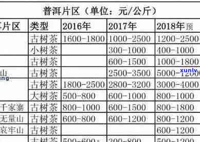 凤凰古树普洱的价格,2014:普洱凤凰山古茶口感与价值分析