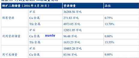 高品翡翠原石特征-高品翡翠原石特征是什么