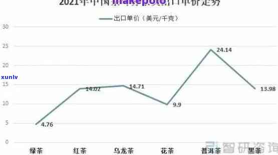 普洱生茶的市场价格走势：2021年价格与新茶行情分析