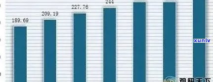 普洱生茶的市场价格走势：2021年价格与新茶行情分析