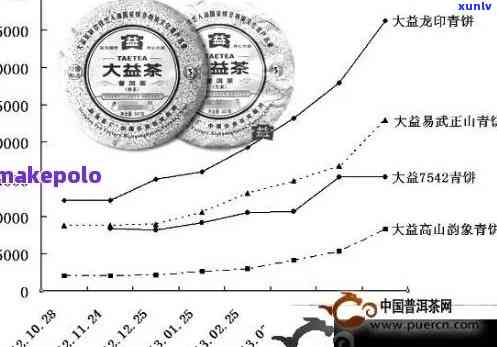 探究糯米普洱茶的价格奥秘：性价比与市场行情