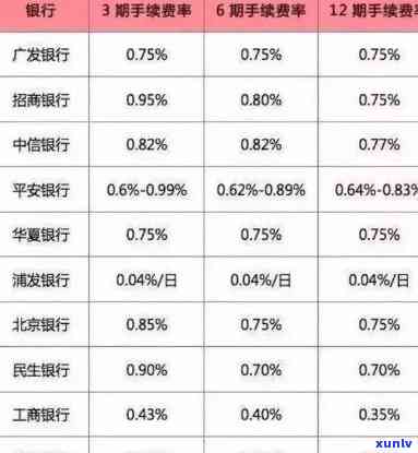 详解异地还信用卡是否需要支付手续费