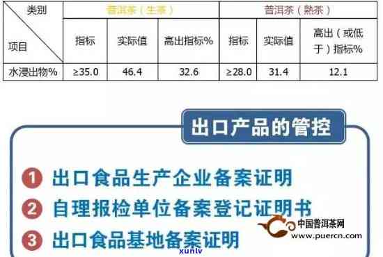 探究下关沱茶质量安全：黑商检如何保障消费者利益