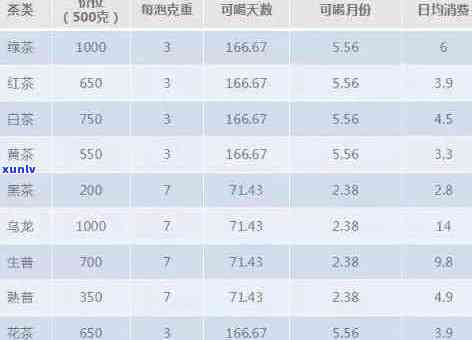 探究根茶价格：一盒究竟需要多少花费？