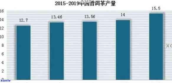 探究顺时兴普洱茶价格波动背后的因素