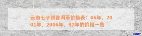 2006年七子普洱茶饼价格对比：2006-2007年价格分析