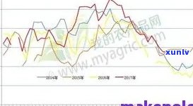 2006年七子普洱茶饼价格对比：2006-2007年价格分析