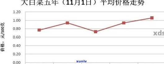 探究班章大白菜普洱茶的价格波动与市场行情