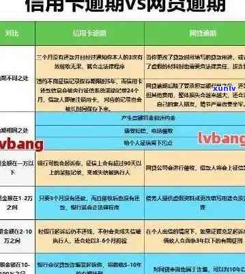 应对信用卡逾期：实用的解决策略与步骤