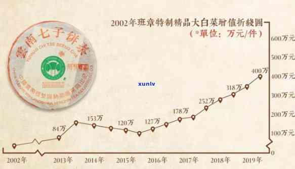 勐山普洱茶价格表 - 全面解析勐山普洱茶的价格及相关信息