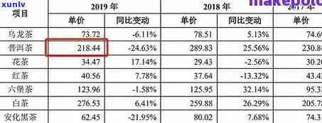 揭秘完美普洱茶价格表：选购指南与市场行情