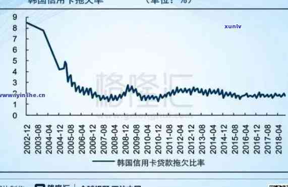 2020年中国信用卡逾期债务现象解析：原因、影响及应对策略