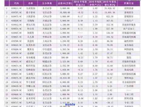 2006年份普洱茶的市场价格走势分析