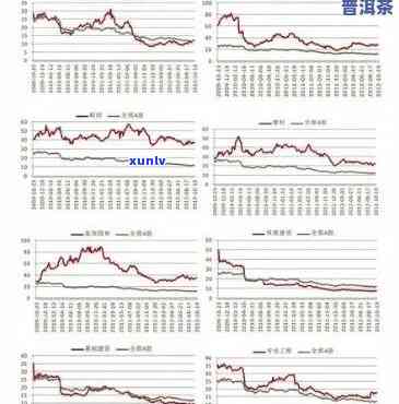 2006年份普洱茶的市场价格走势分析