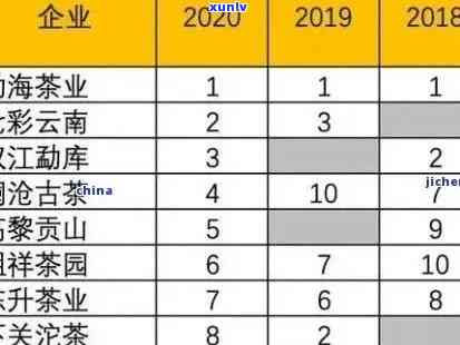 老班章茶叶价格2020：2008、2010、2022、2023年对比及茶叶价格表